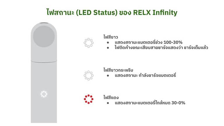 Relx Infinity Led Indicator วิธีใช้งาน Relx infinity ชาร์จกี่นาที ดูแบตเตอรี่เต็มยังไง