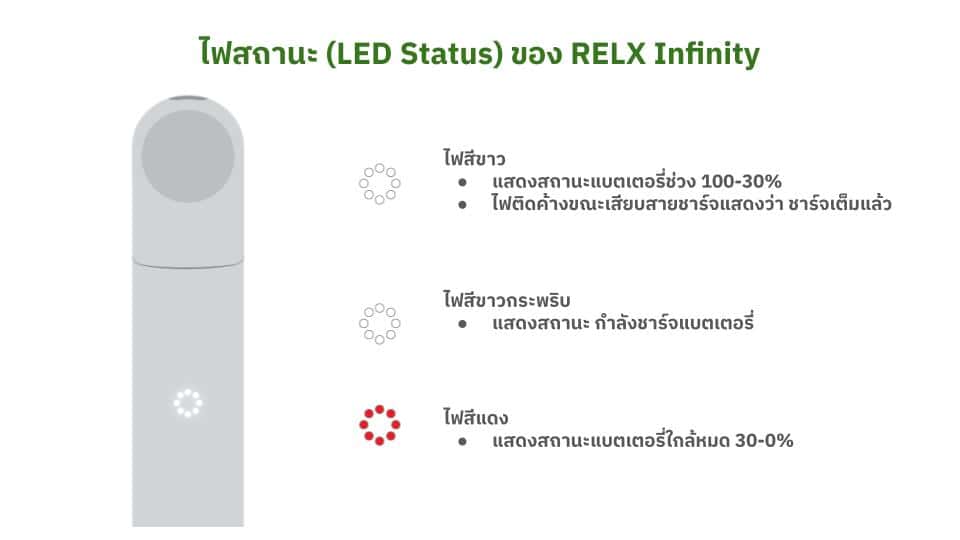 ไฟสถานะของ Relx Infinity