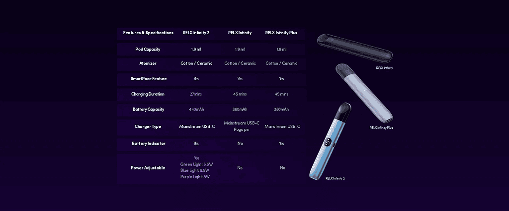 เปรียบเทียบระหว่าง RELX Infinity 2 กับ Infinity plus